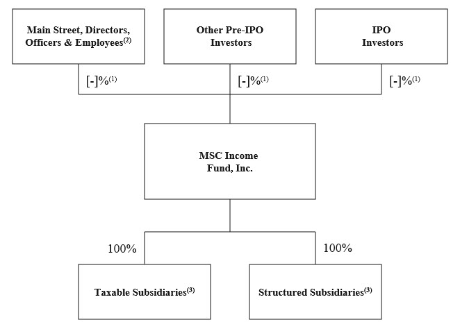 MSIF Org Chart v.1 9.27.24.jpg