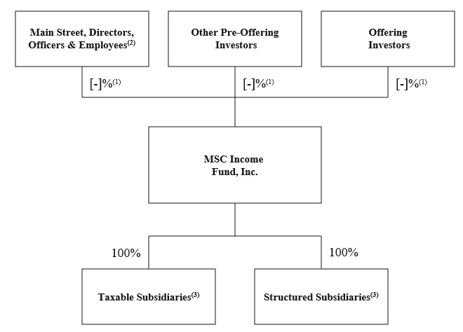 MSIF Org Chart v.2 - 11.18.24.jpg