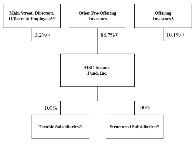 Org Chart Snip.jpg